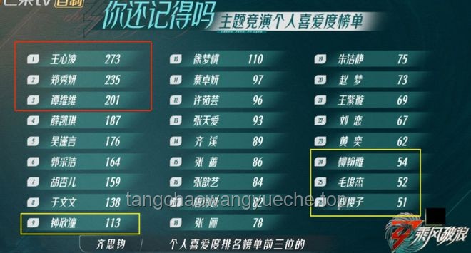 《浪姐6》成团趋势预测：实力与人气并驱，谁将登顶？